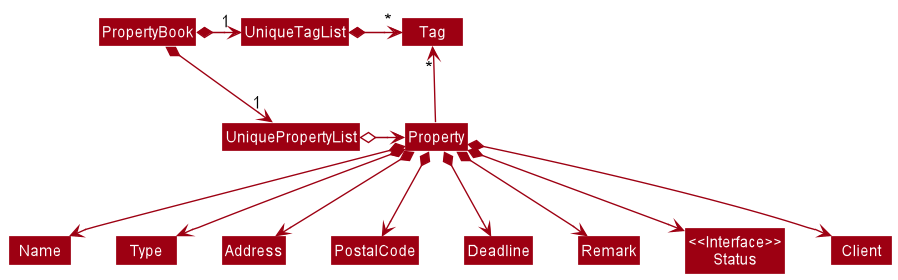 BetterModelPropertyClassDiagram