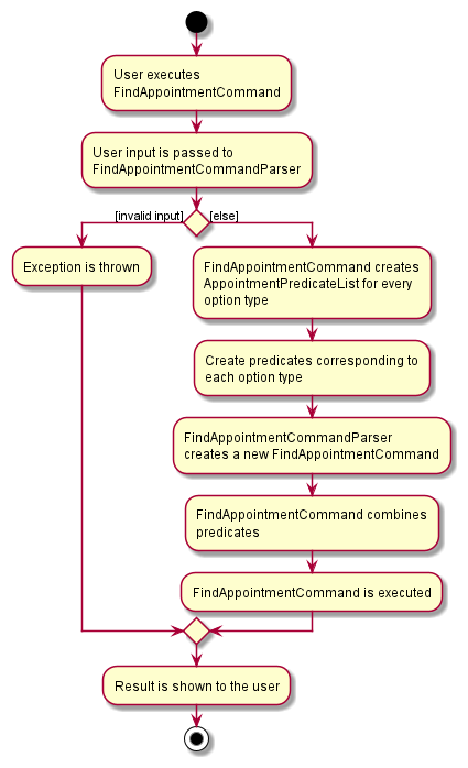 FindAppointmentActivityDiagram