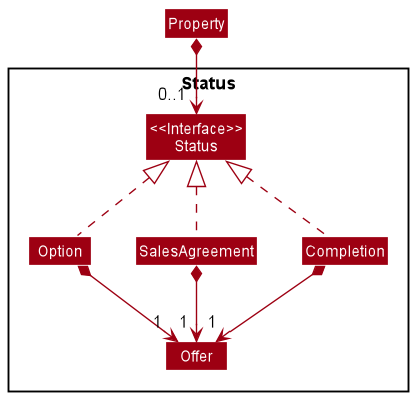 StatusClassDiagram