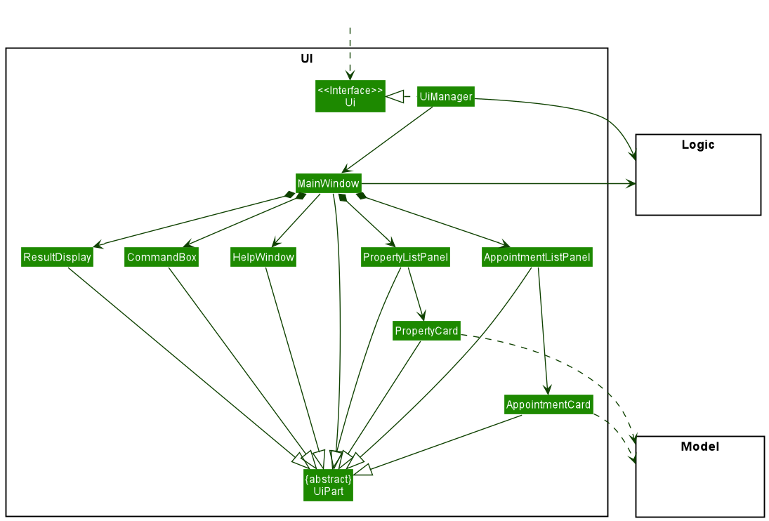 Structure of the UI Component