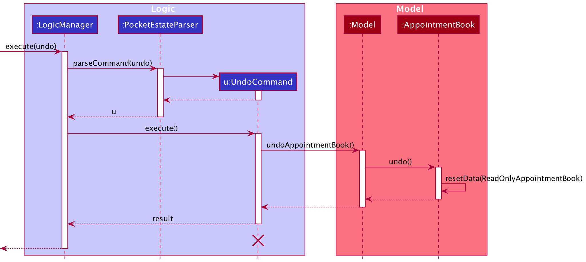 UndoSequenceDiagram