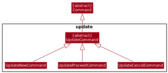 UpdateCommandClassDiagram