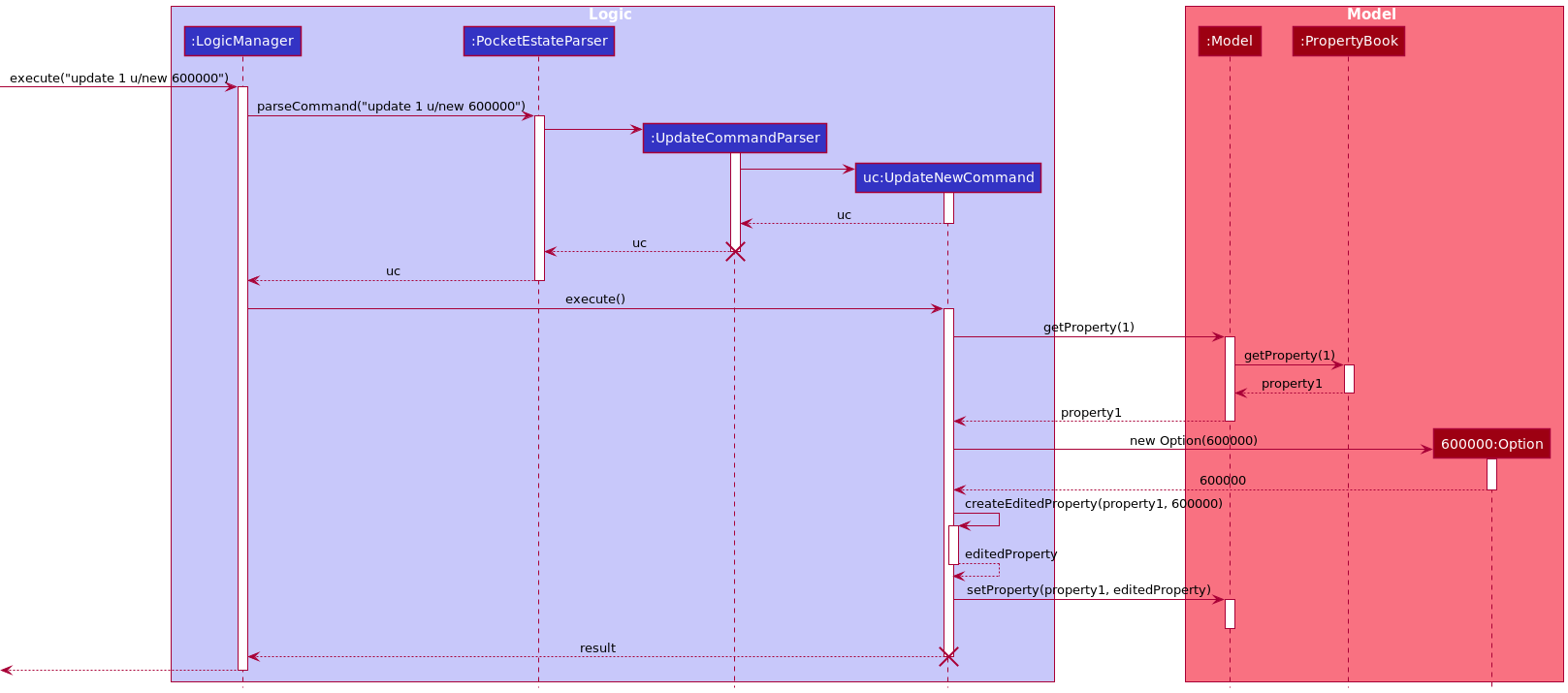 UpdateNewSequenceDiagram